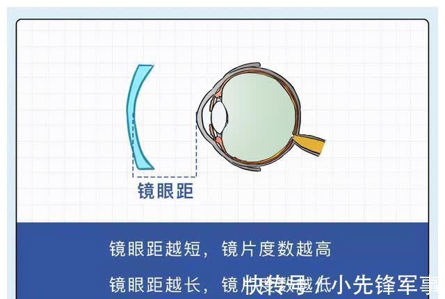 孩子這樣戴眼鏡，竟然更傷眼？！鏡片選擇不當的隱性危機